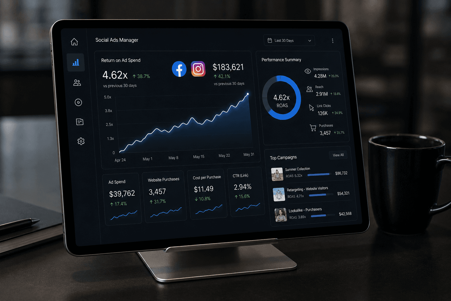 Performance Monitoring & Scaling