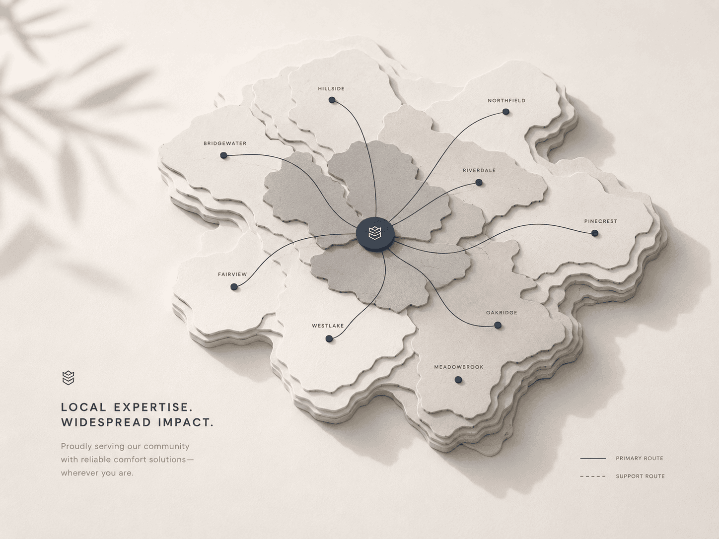 Dominate Your Service Areas